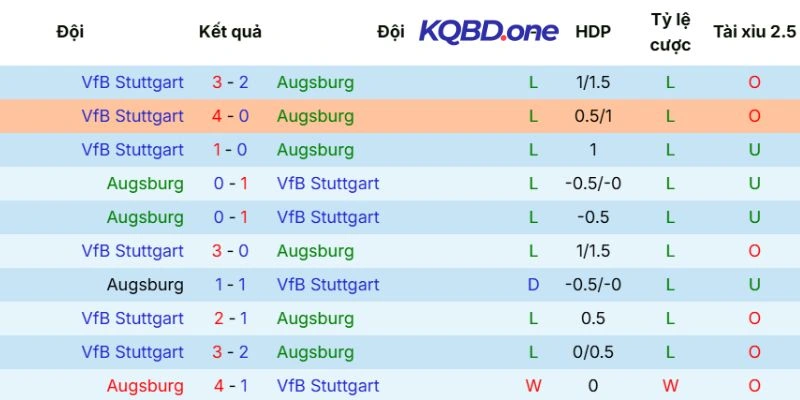 Kết quả đối đầu trong quá khứ