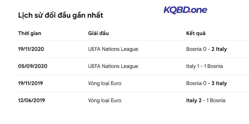 Kết quả đối đầu trong quá khứ