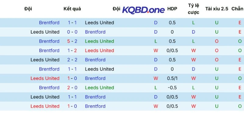Kết quả những lần gặp nhau trước đây
