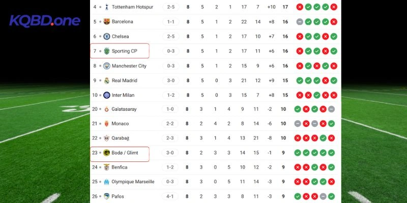 Khoảng cách thứ hạng của hai đội tại C1