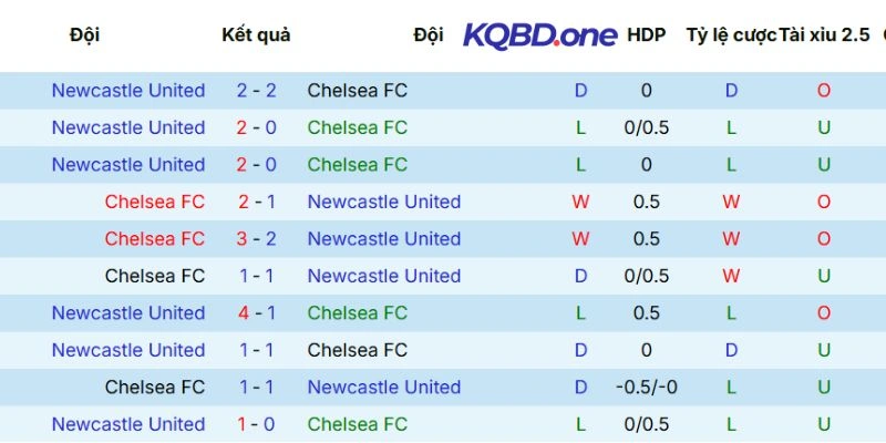 Lịch sử chạm trán của hai câu lạc bộ