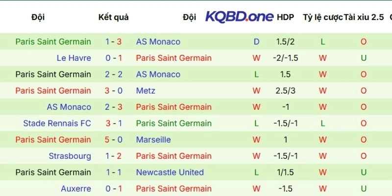 Màn thể hiện của Paris Saint-Germain