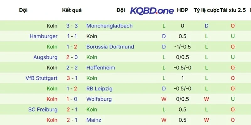 Màn thể hiện thời gian qua của Köln