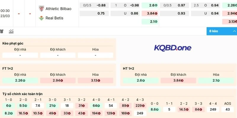 Đánh giá kèo Athletic Club vs Real Betis