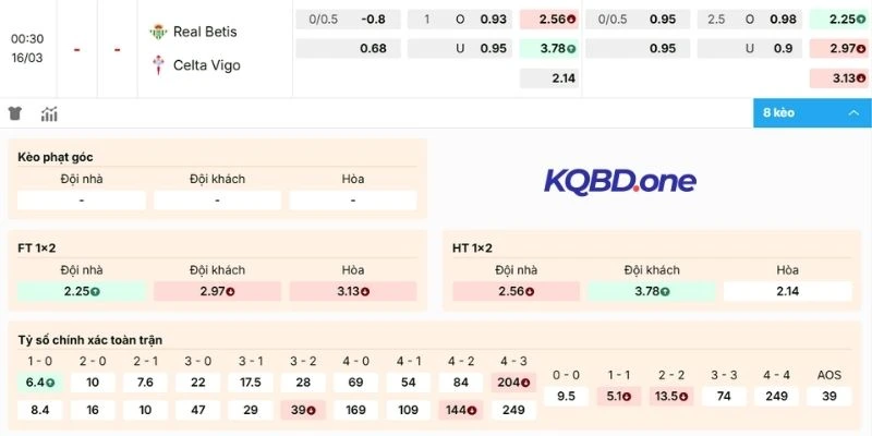 Nhận định kèo Real Betis vs Celta de Vigo