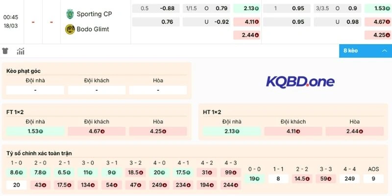 Nhận định kèo Sporting CP vs Bodo Glimt