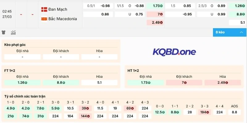 Nhận định odds Đan Mạch vs Bắc Macedonia