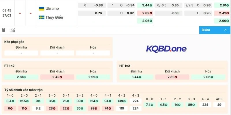 Nhận định tỷ lệ kèo trận Ukraine vs Thuỵ Điển