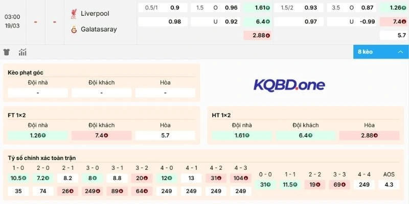 Nhận xét kèo kèo Liverpool vs Galatasaray