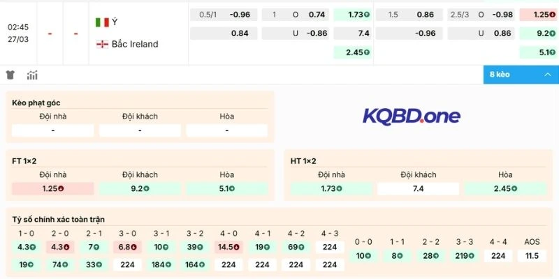 Phân tích odds nhà cái trận Italy vs Northern Ireland