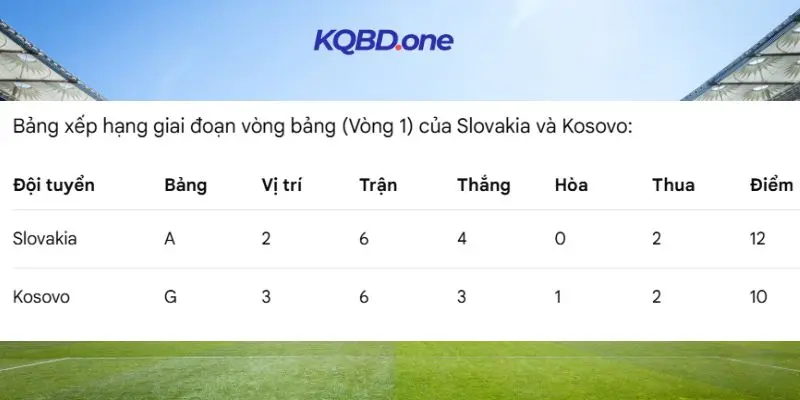 So sánh thứ hạng 2 đội tại vòng loại WC 2026