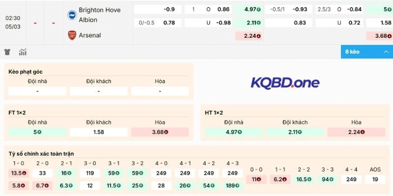 Soi kèo Brighton vs Arsenal chi tiết từ chuyên gia