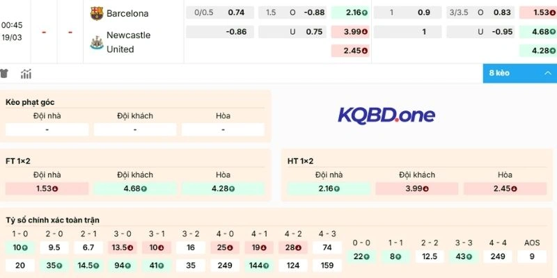 Soi tỷ lệ cược Barcelona vs Newcastle United