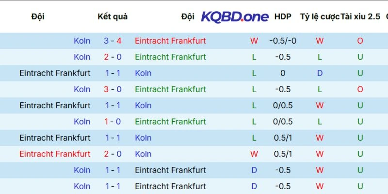 Thành tích chạm trán trước đây