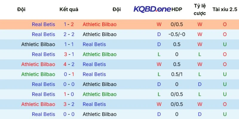Lịch sử so tài giữa hai đội