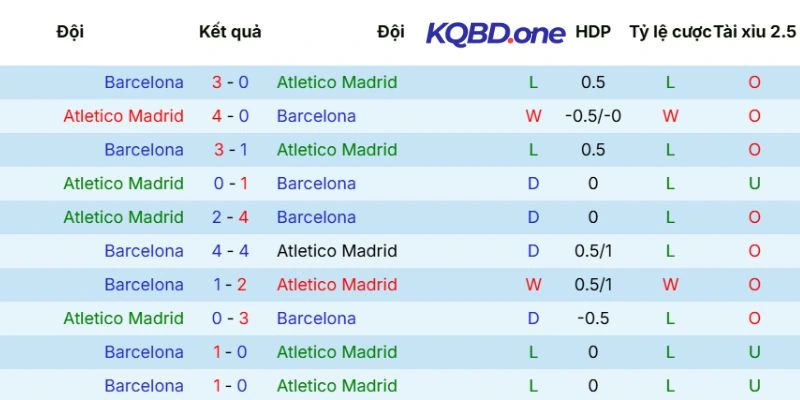 Thành tích so tài qua các mùa giải