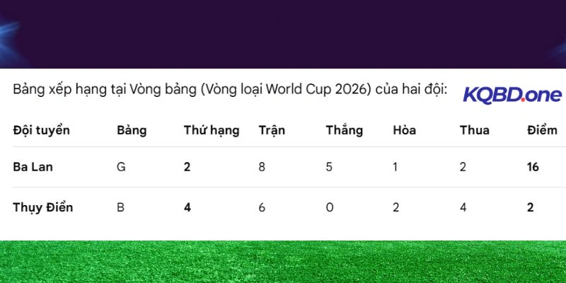 Thứ hạng hiện tại của hai đội tuyển