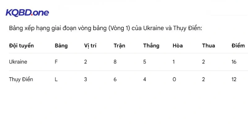 Thứ hạng mới nhất của hai đội