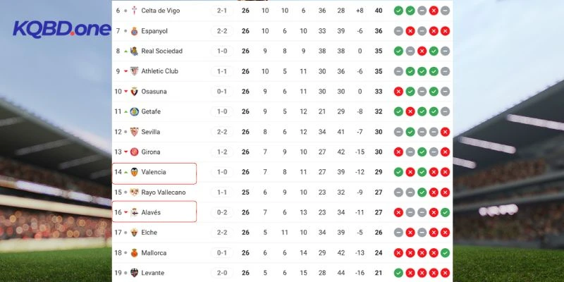 Thứ hạng Valencia vs Alavés tại La Liga mới nhất