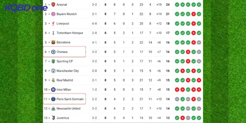 Tình hình vị trí của hai CLB trên BXH