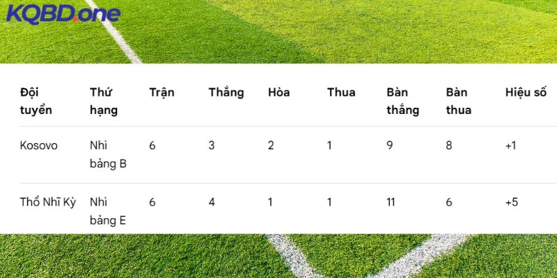 Tình hình xếp hạng của hai đội lúc này