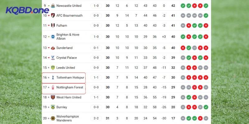 Tương quan thứ bậc của hai đội tại giải đấu