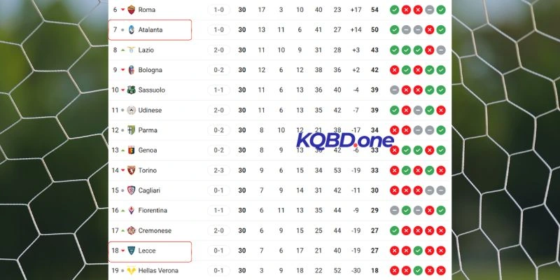 Tương quan thứ bậc giữa hai đội