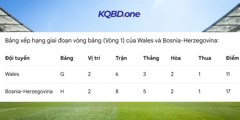 Tương quan vị trí của hai đội trên bảng điểm