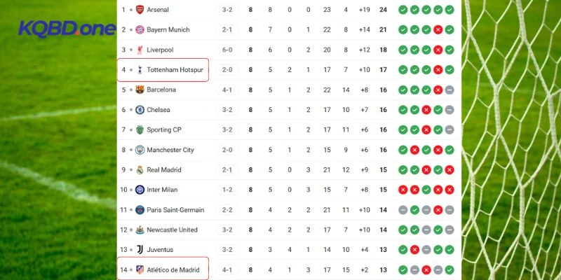 Tương quan vị trí hai CLB trên bảng xếp hạng C1