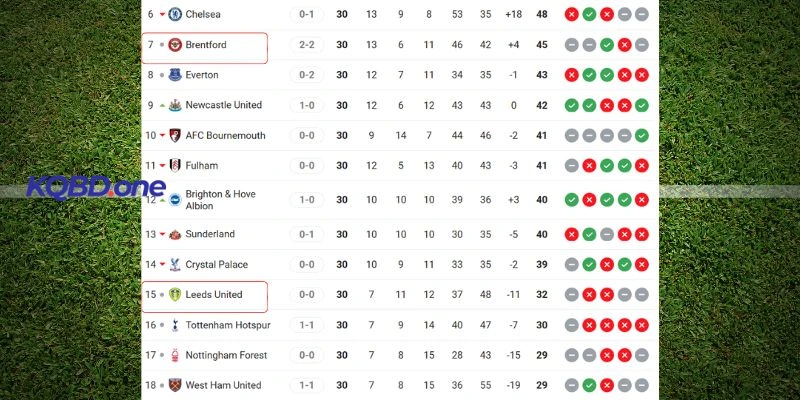 Vị thế của hai đội trên bảng xếp hạng