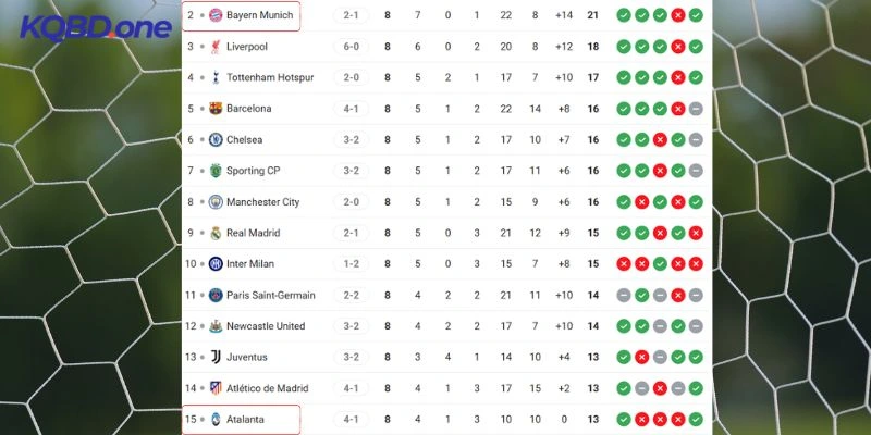 Vị trí của hai đội trên BXH hiện tại