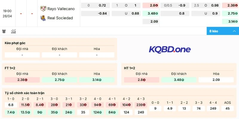 Dự đoán kèo Rayo Vallecano vs Real Sociedad