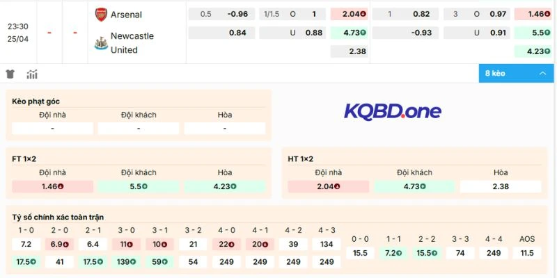 Bình luận kèo Arsenal vs Newcastle