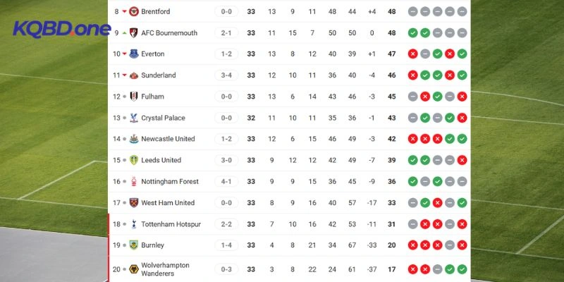 Cách biệt thứ hạng giữa hai CLB