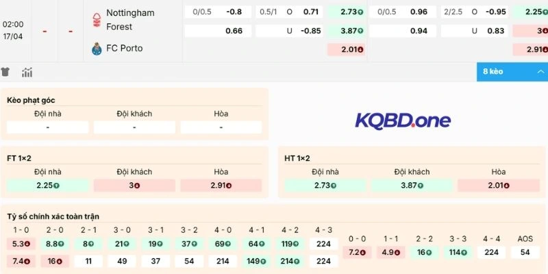 Đánh giá kèo Nottingham vs Porto