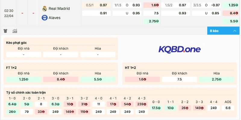 Đánh giá tỷ lệ kèo Real Madrid vs Alavés