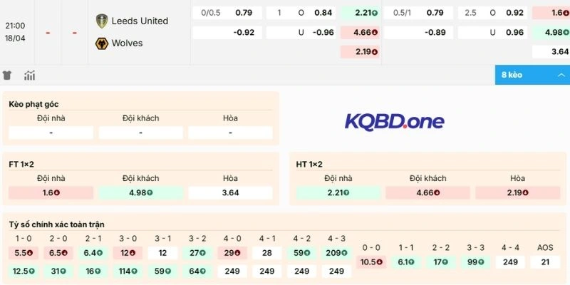 Dự đoán kèo Leeds United vs Wolves