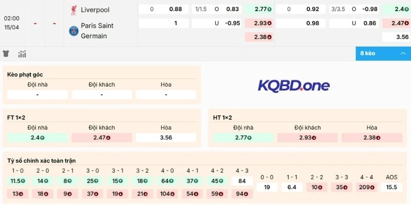 Dự đoán kèo Liverpool vs Paris Saint-Germain