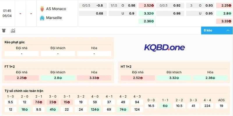 Dự đoán kèo Monaco vs Marseille