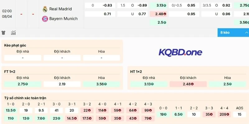 Nhận định kèo Real Madrid vs Bayern Munich