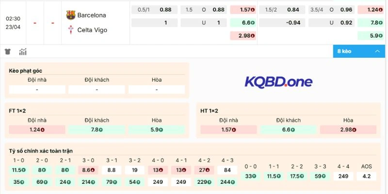 Dự đoán odds Barcelona vs Celta de Vigo