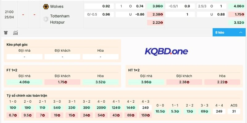 Dự đoán tỷ lệ kèo