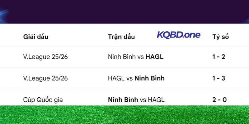 Kết quả các lần gặp nhau trước đó