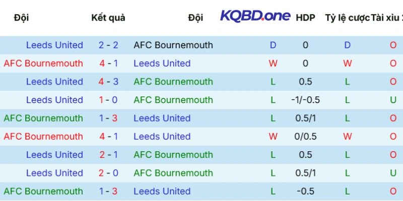 Kết quả chạm trán