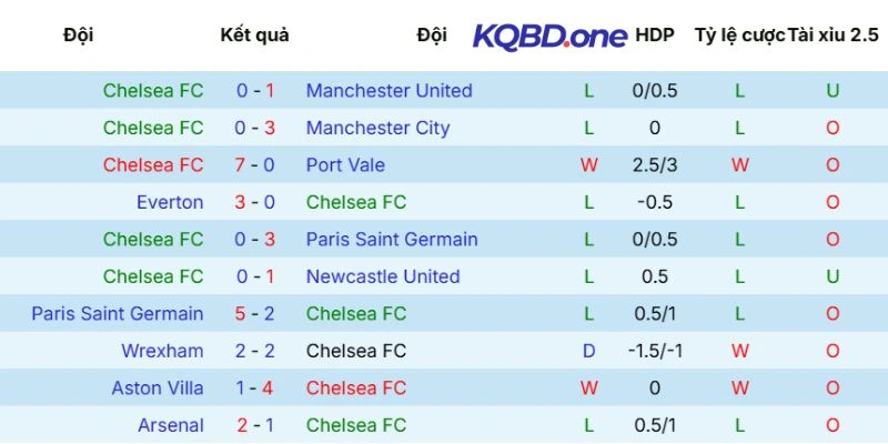 Kết quả thi đấu của chủ nhà