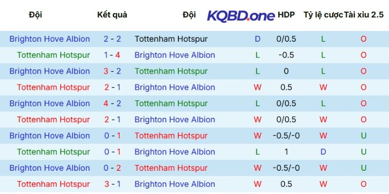 Lịch sử chạm trán giữa hai đội