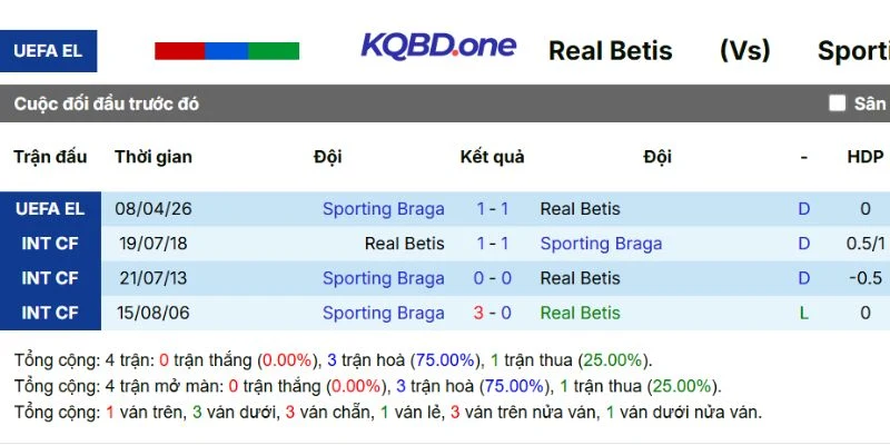 Lịch sử đối đầu nổi bật