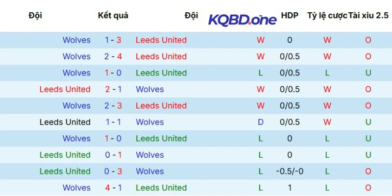 Lịch sử so tài đáng chú ý