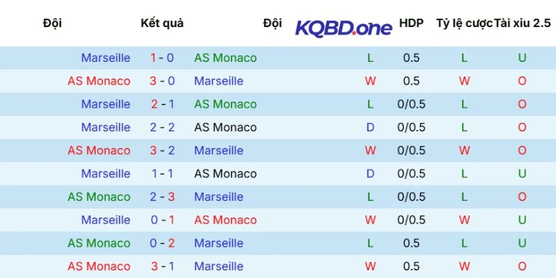 Lịch sử so tài giữa hai CLB