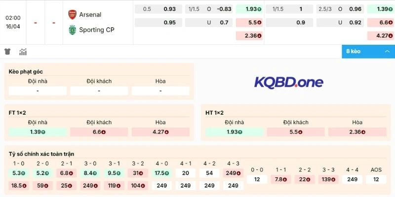 Nhận xét kèo Arsenal vs Sporting CP